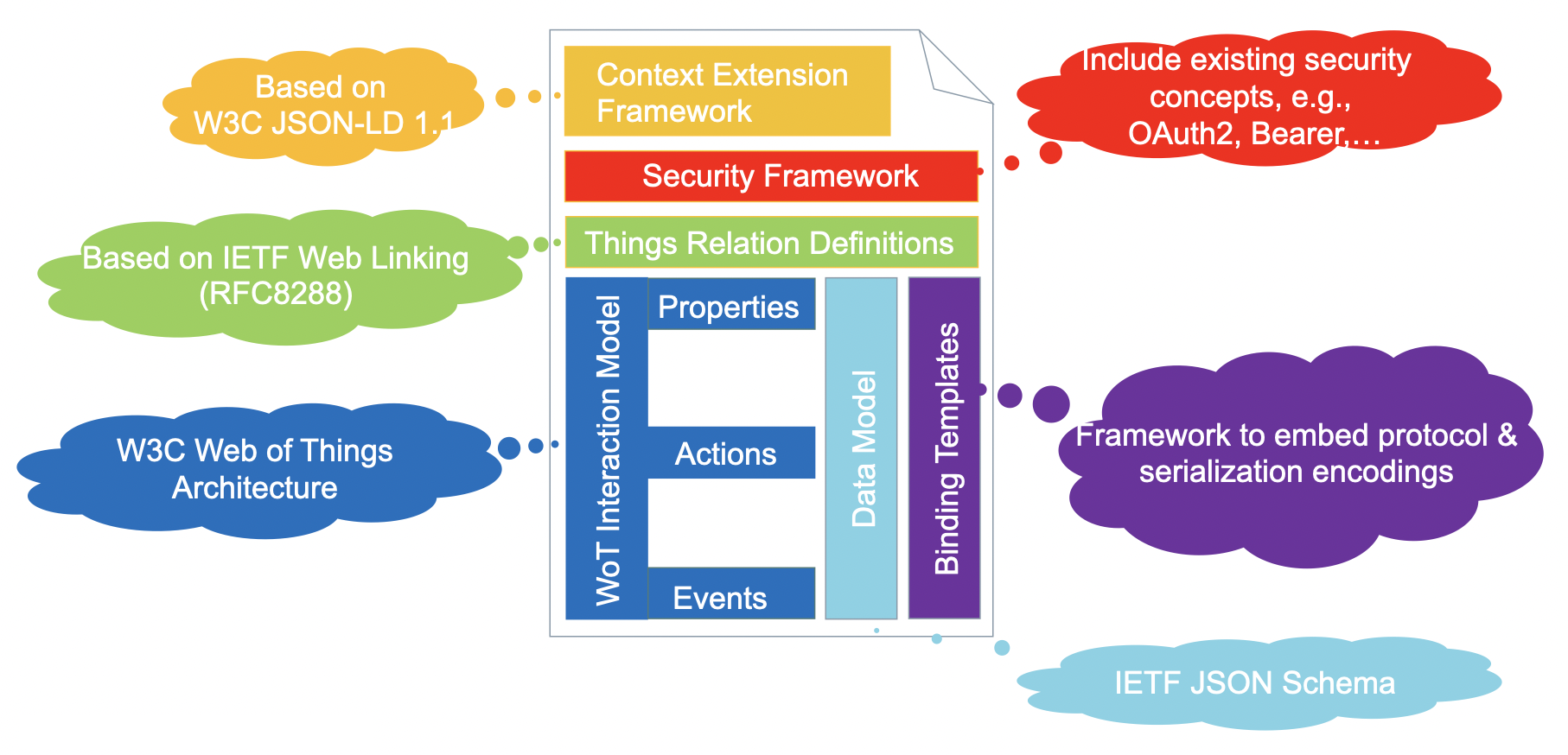 Model Context Protocol might be the next big thing