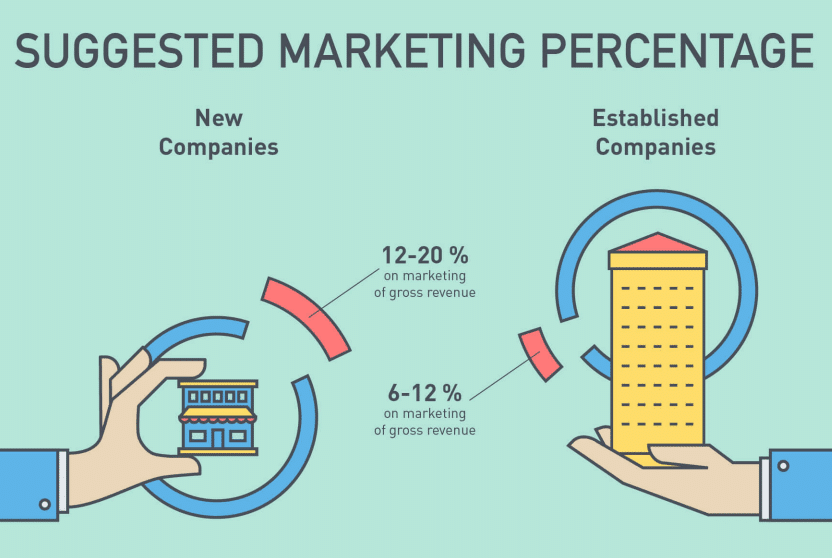 No marketing budget? No thanks